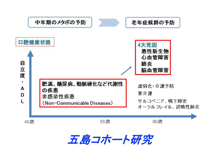 第41回九州口腔衛生学会総会③