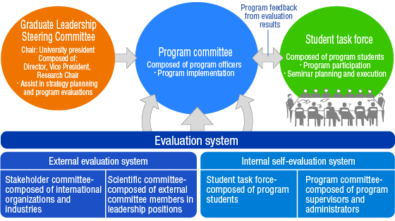 Program Committee