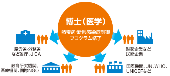 キャリアパス